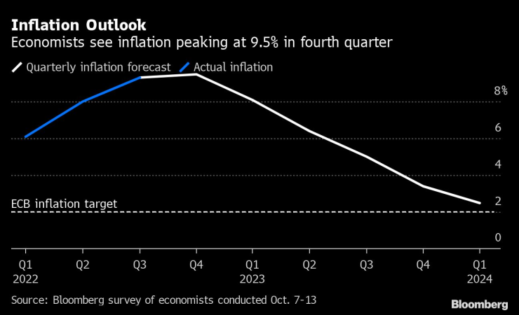 Икономисти очакват