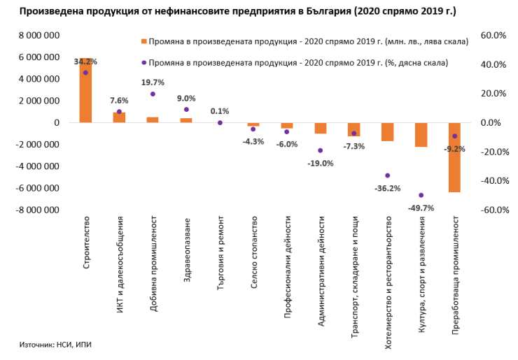 ИПИ развитие