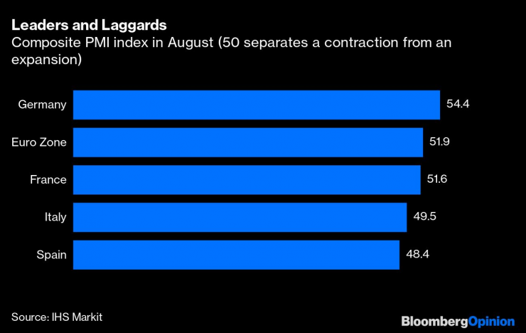 Общият индекс
