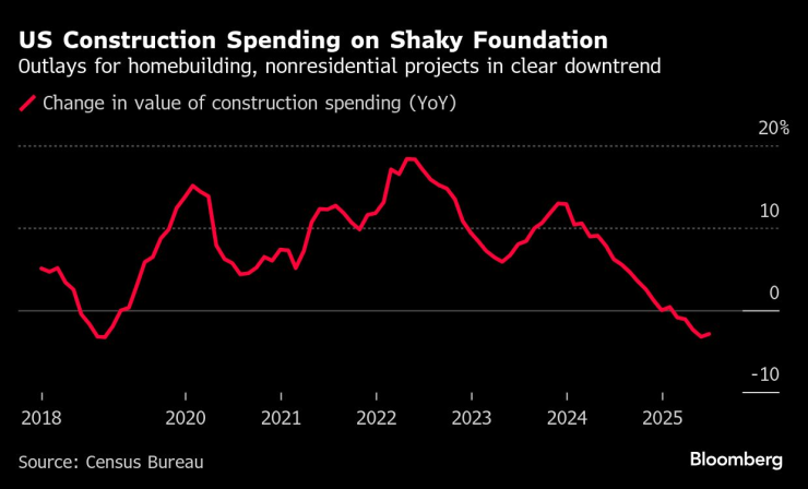US Construction