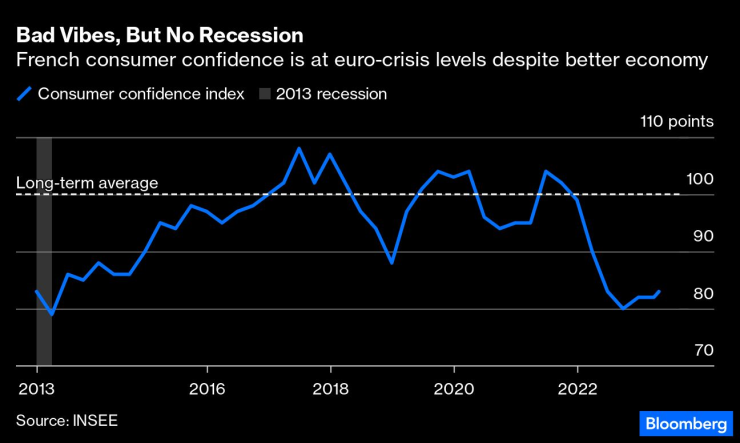Потребителската увереност