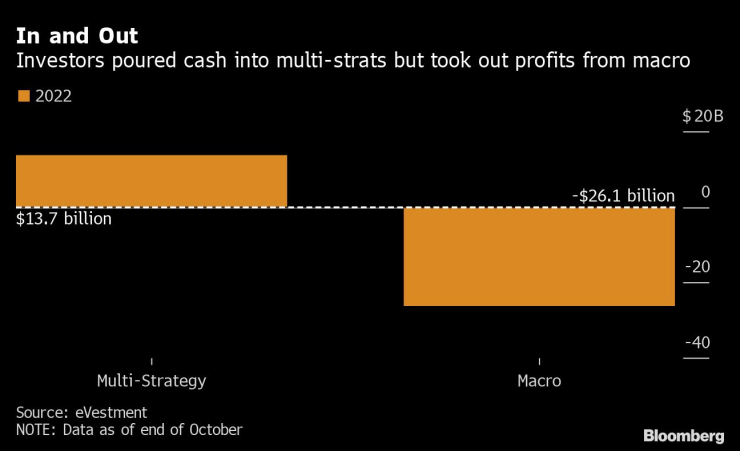Представянето на