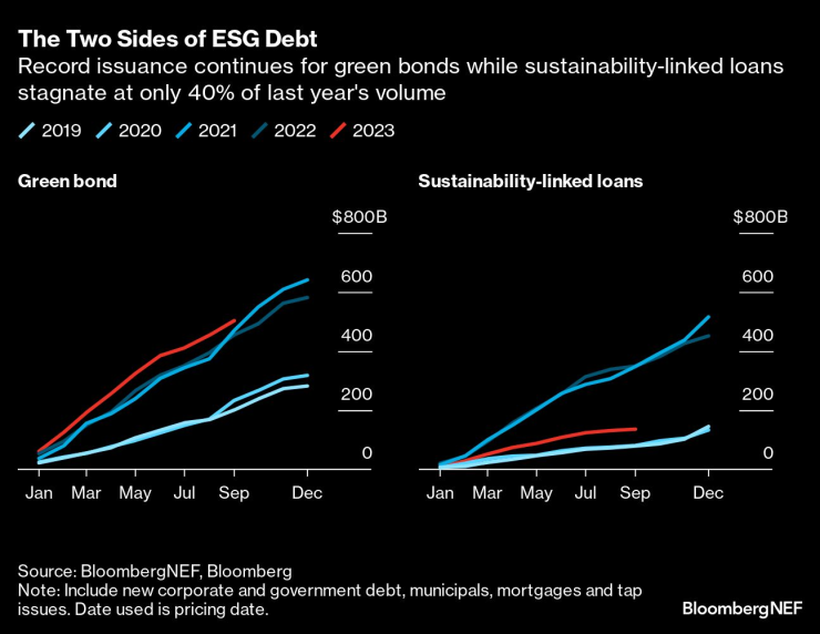 ESG Debt