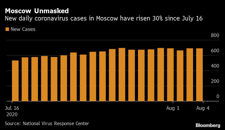 Новите ежедневни