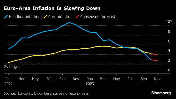 Inflation Gauges