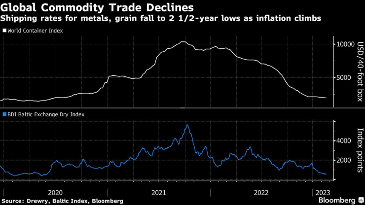 Търсенето на