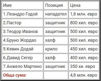 CSKA Summer