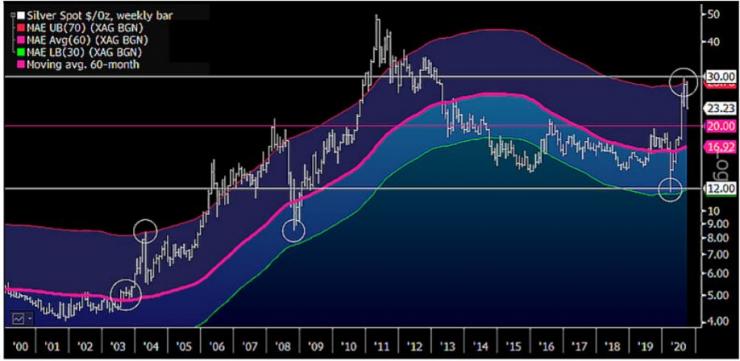 Възстановяване в