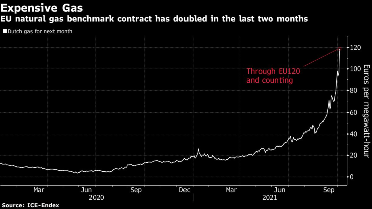 Увеличение на