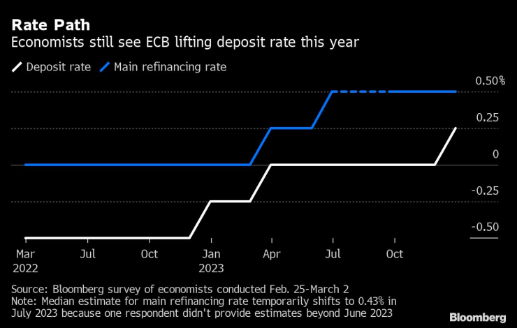 ЕЦБ 1