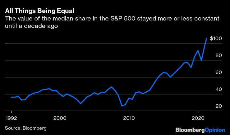 Стойността на