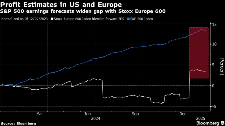 Прогнози за