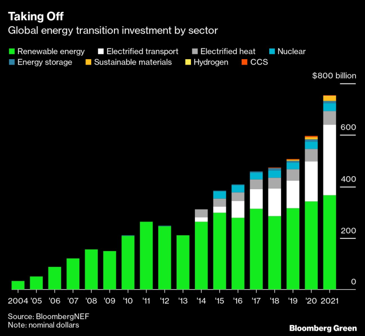Въглеродни емисии