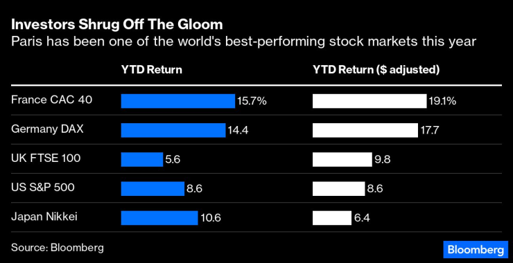 Фондовата борса