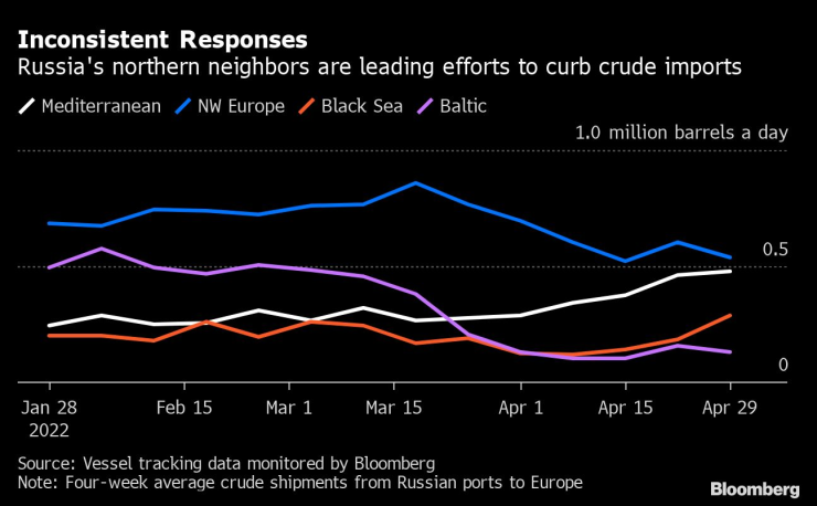 Северните съседи