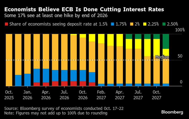 ECB to