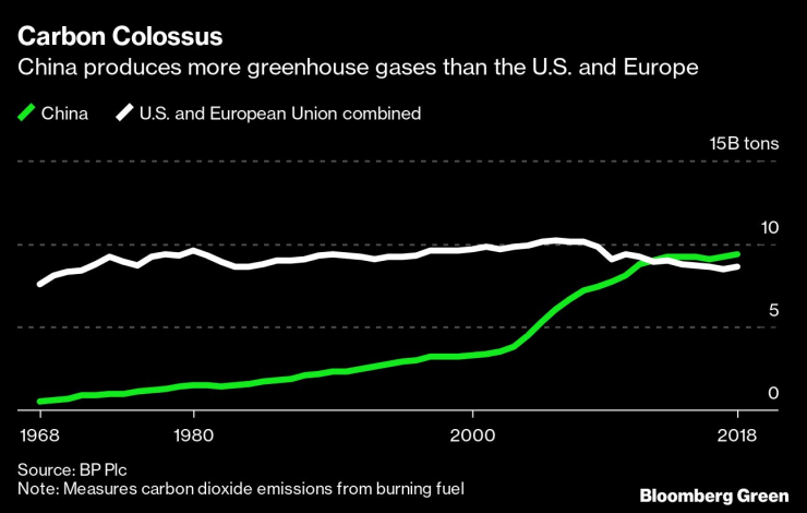 Китай произвежда