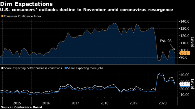 Потребителското доверие