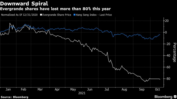 Евъргранде акции