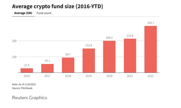 Среден размер
