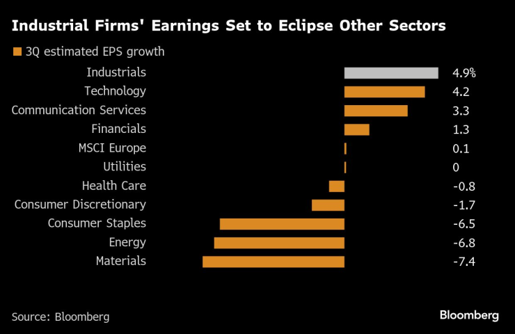 Europe&rsquo;s Industrial