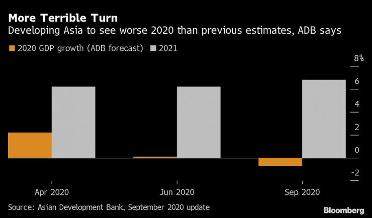 Очакванията за