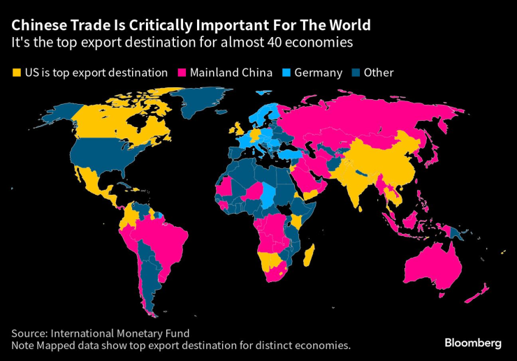 Global Economy