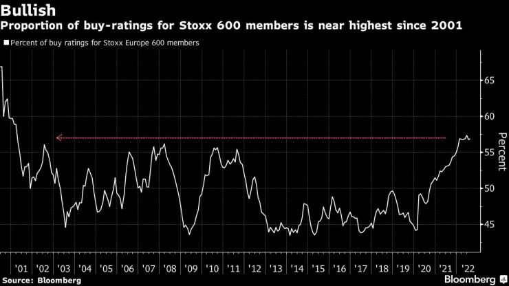 Препоръките за