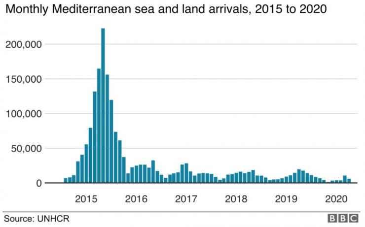 Сухопътни и