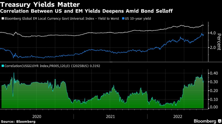 Корелацията между
