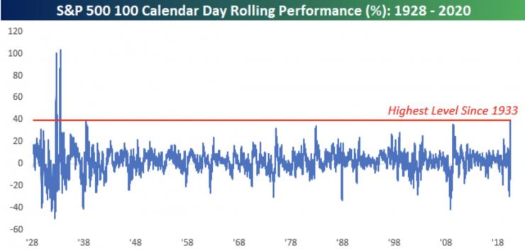 Представяне на