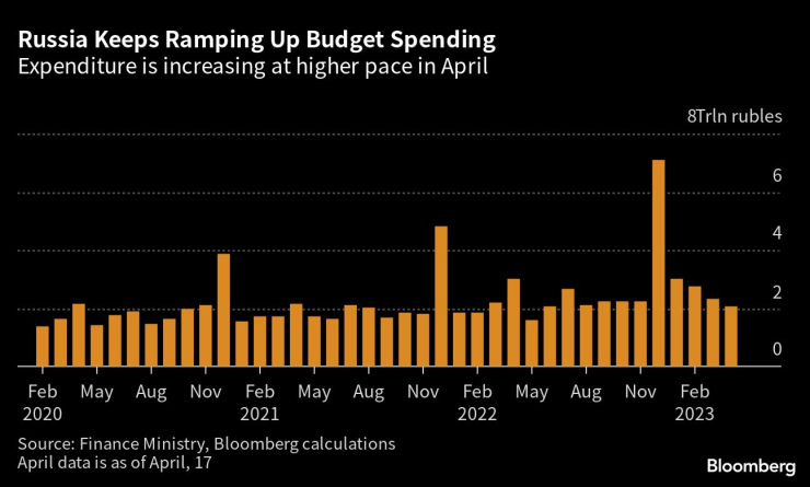Разходите на