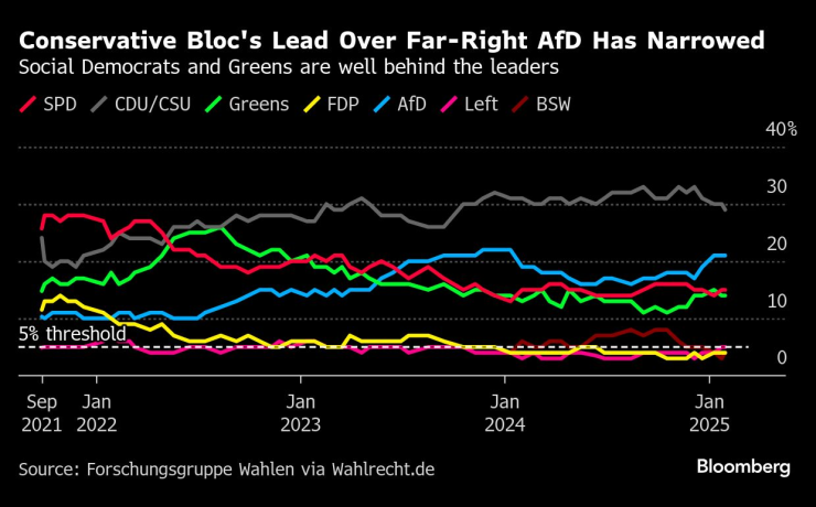 Германия избори
