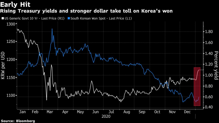 Нарастващата доходност
