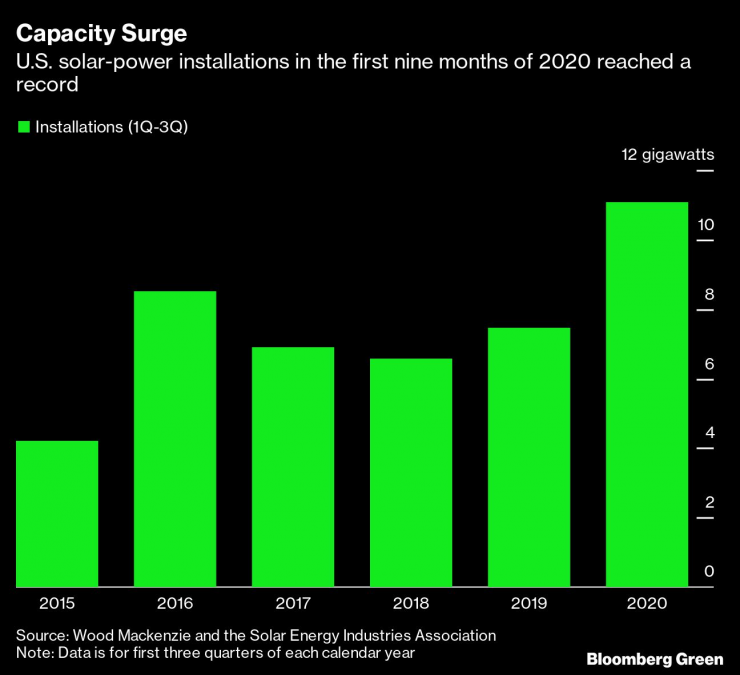Американските инсталации