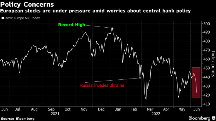 Европейските акции