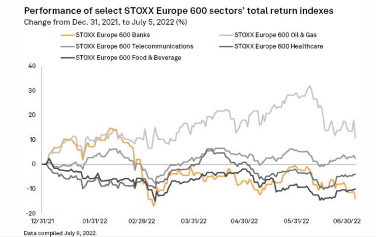 Обща възвръщаемост