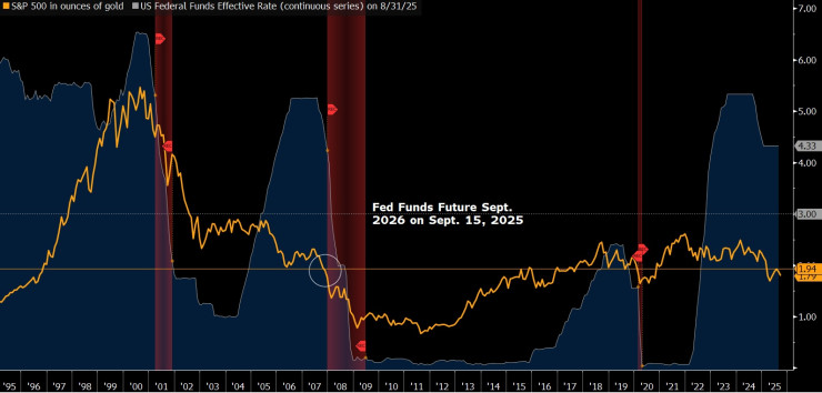 Fed Rates