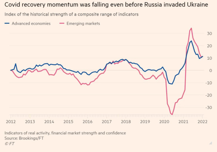 Индикаторите за