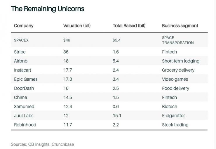 Десетте най-високо