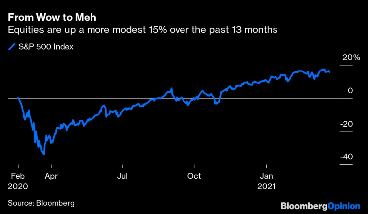 Акциите записват