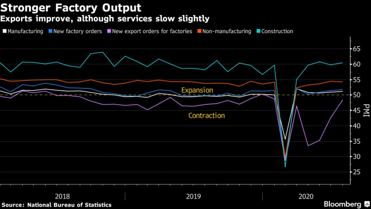 Испанската икономика
