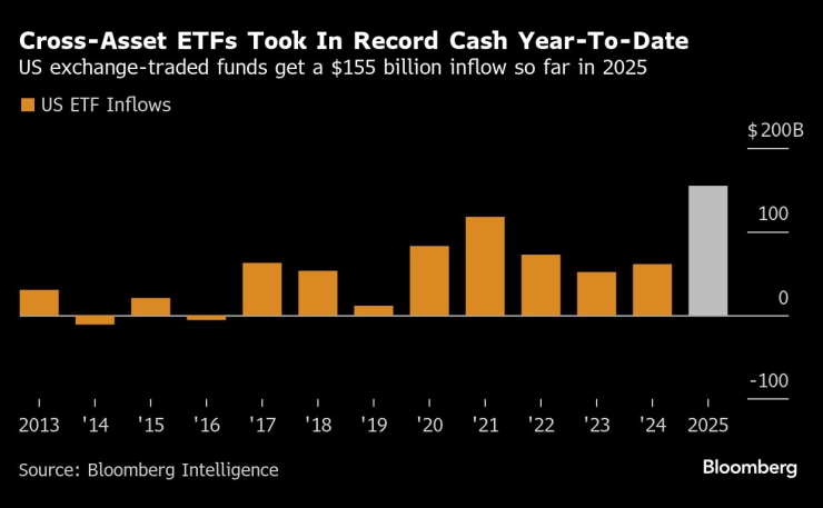 Hard-to-Shock Markets