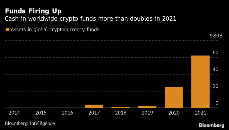 криптоактиви