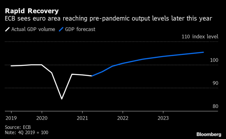 europe recovery