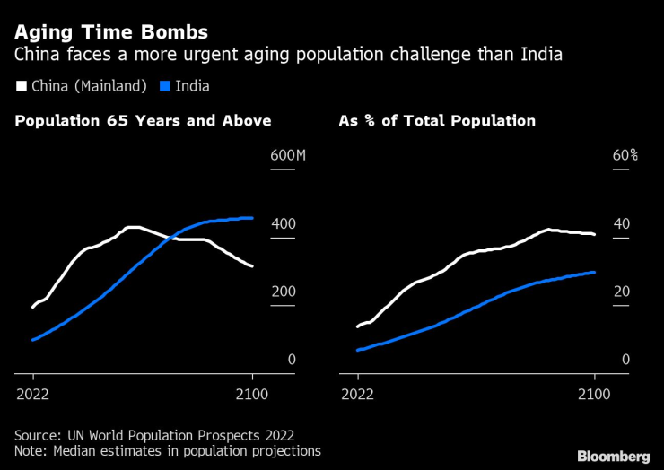 India&rsquo;s Population