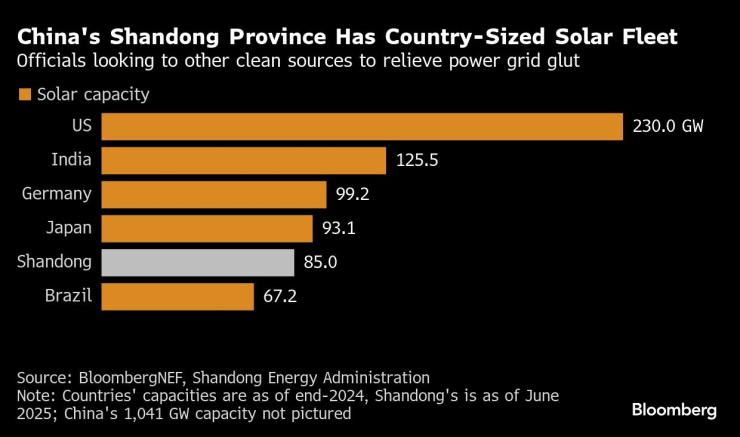 Китайската провинция