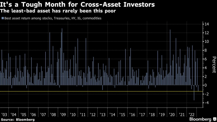 Февруари беше