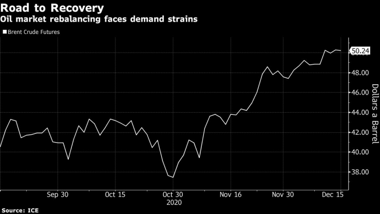 Ребалансирането на