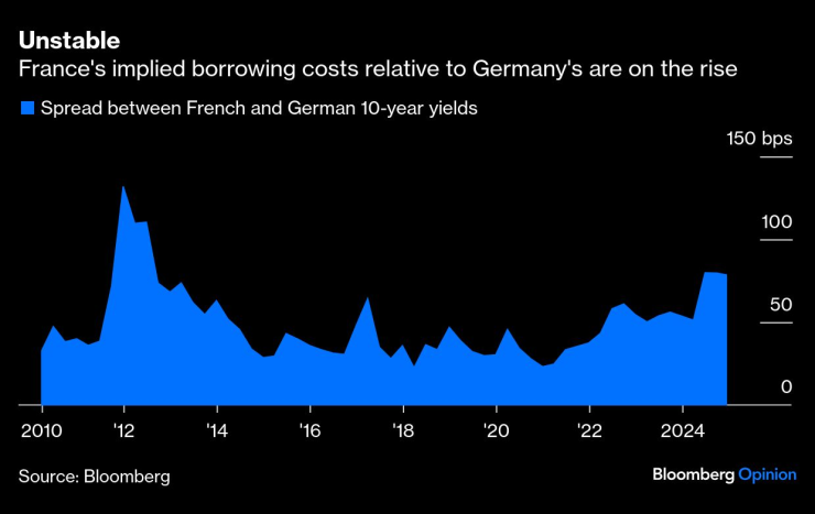 Нестабилност